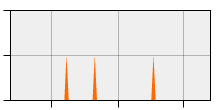stat