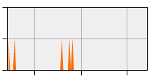 stat