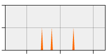 stat