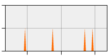 stat