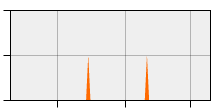 stat