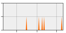 stat