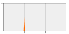 stat