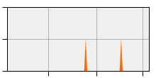 stat