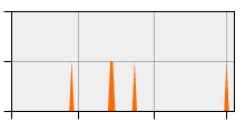 stat