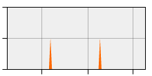stat