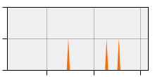 stat