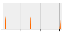 stat