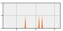 stat