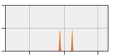 stat