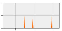 stat