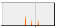 stat