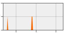 stat