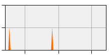 stat