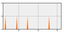 stat