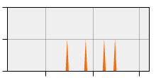 stat