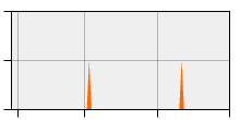 stat