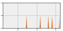 stat
