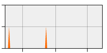 stat