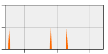 stat