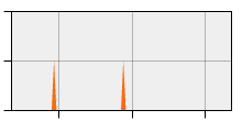stat