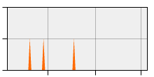 stat
