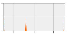 stat