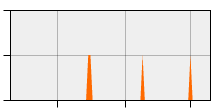 stat