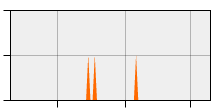 stat