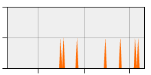 stat