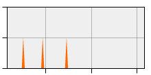 stat