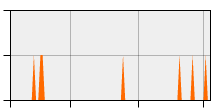 stat