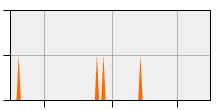 stat