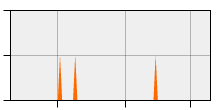 stat