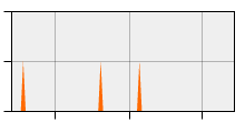 stat