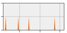 stat
