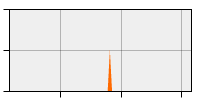 stat