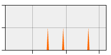 stat