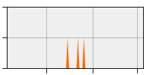 stat