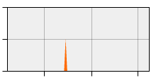 stat