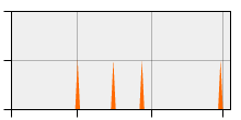 stat