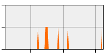 stat