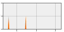 stat