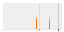 stat