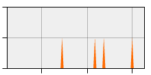 stat