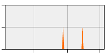 stat