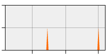 stat