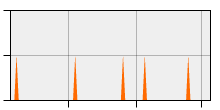 stat