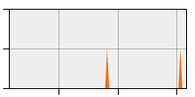 stat