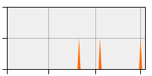 stat